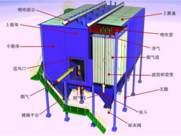 长袋低压脉冲除尘器构造图